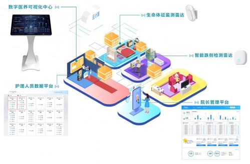 科技賦能，智慧養老 內蒙古烏蘭美康養院與清雷科技攜手開啟康養新篇章