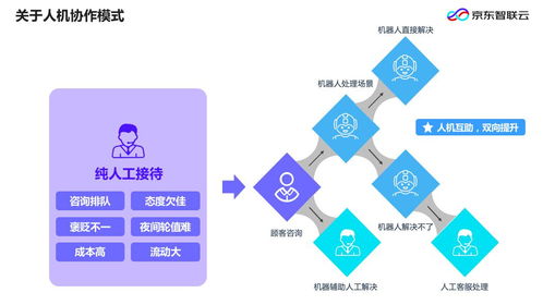 企業智能化升級浪潮下，開發者應聚焦的核心技術路徑與策略